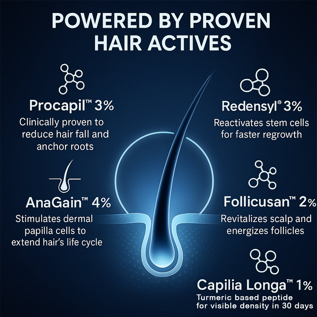 Hair Growth Actives Serum 30ml